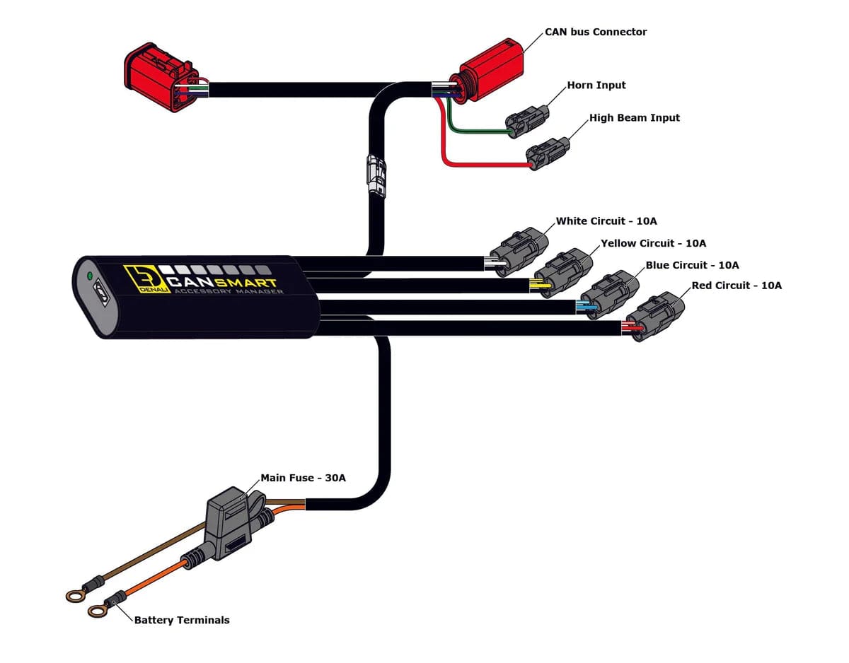 Denali Accessory Management CANsmart™ Controller GEN II - Yamaha Ténéré 700 Series