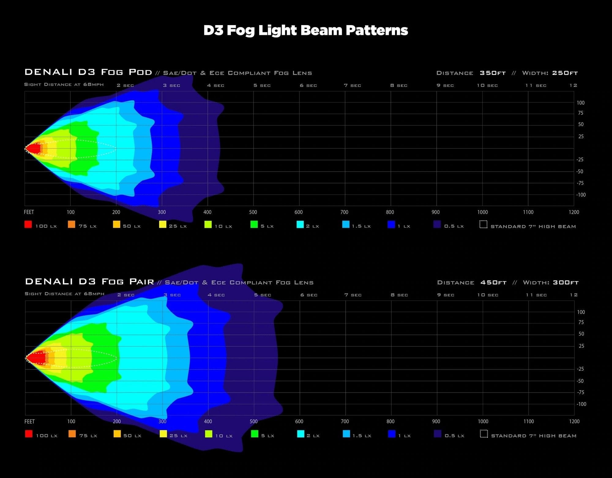 Denali Auxiliary/Driving Lights D3 LED Fog Lights (Kit) with DataDim™ Technology