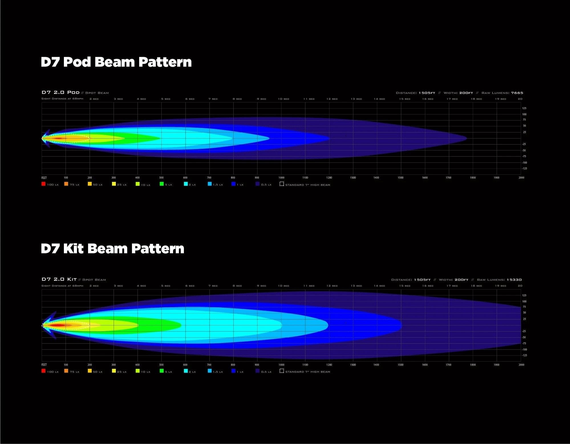 Denali Auxiliary/Driving Lights D7 LED Lights (Kit) with DataDim™ Technology