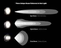 Denali Auxiliary/Driving Lights Denali D7 PRO Multi-Beam Driving Light Pod with Modular X-Lens System (Pair)