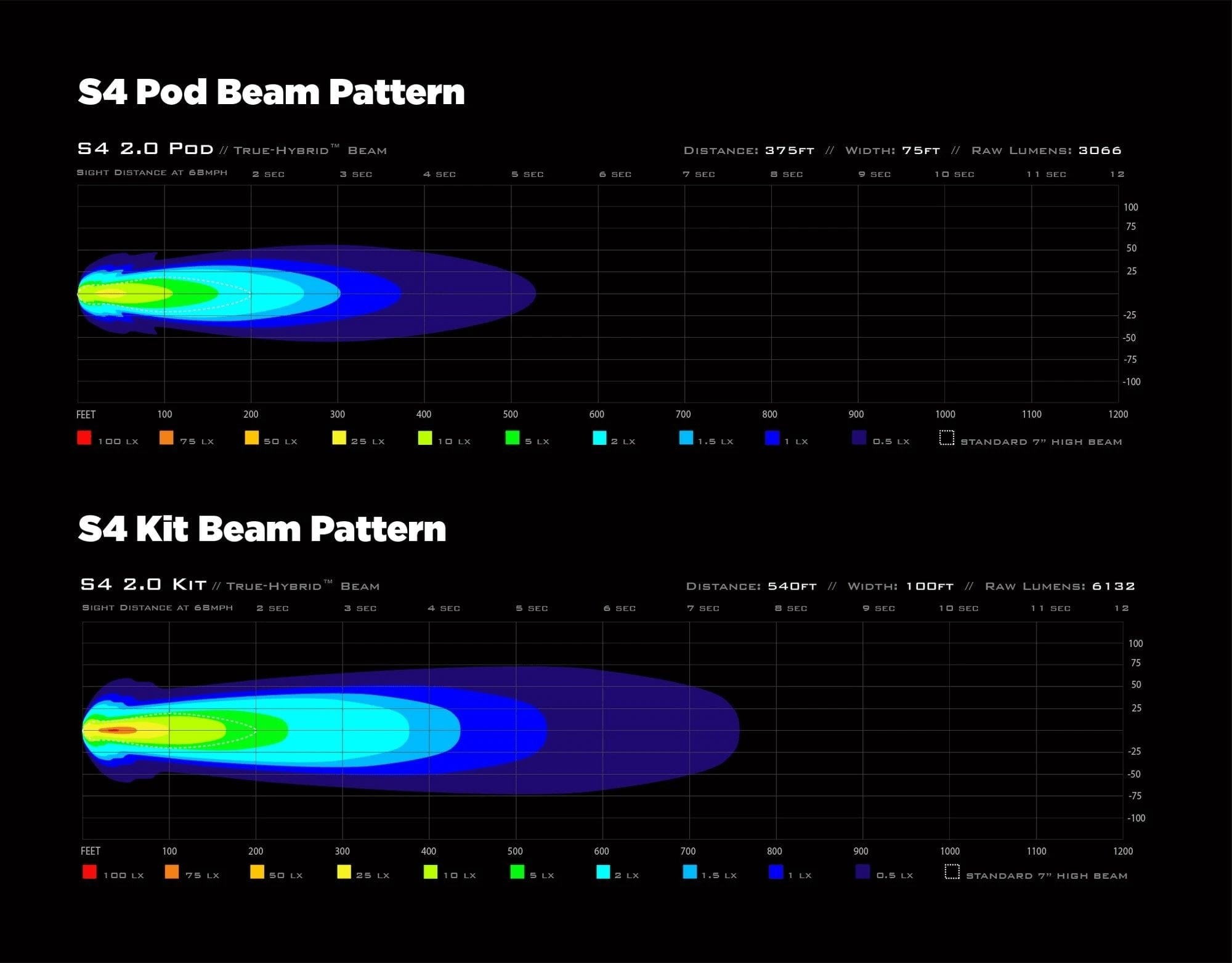 Denali Auxiliary/Driving Lights S4 Led Light Pods (Pair) with DataDim™ Technology