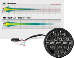 Denali Headlights D14 Destroyer LED Headlight Upgrade Kit - Harley-Davidson Street Glide