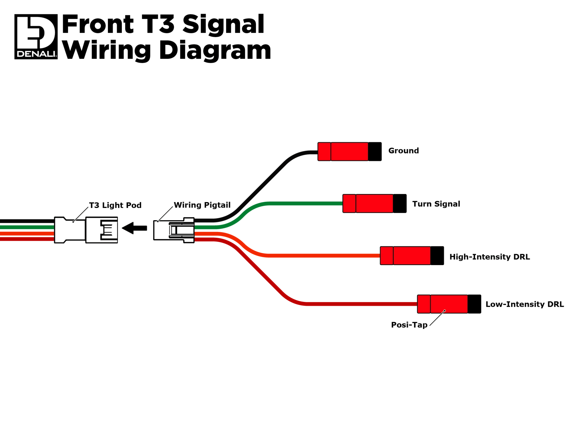 Denali Indicators - Daylight Running Light T3 Modular Switchback Signal Pods - Front