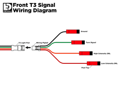 Denali Indicators - Daylight Running Light T3 Modular Switchback Signal Pods - Front