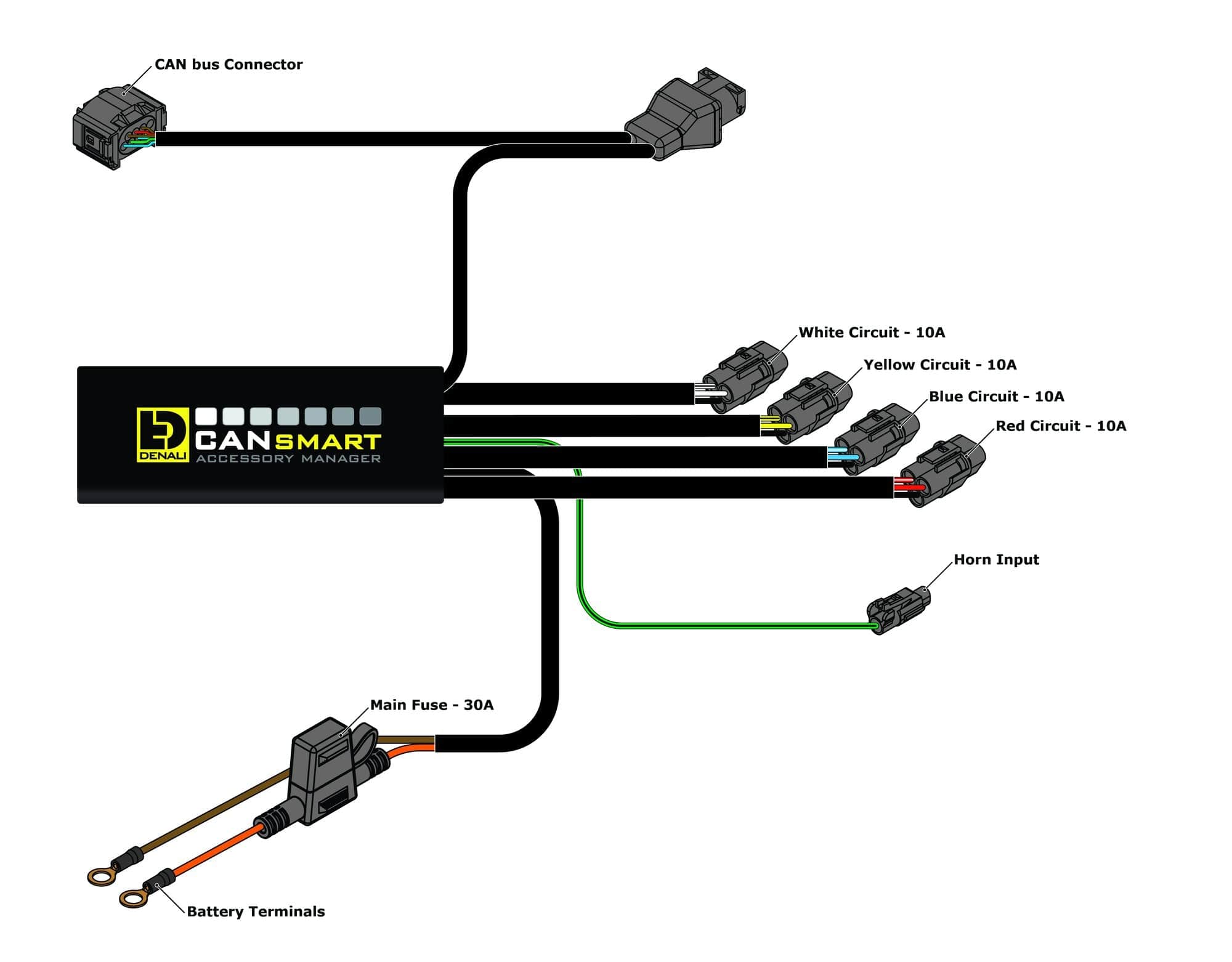 Denali Accessory Management CANsmart™ Controller GEN II - BMW F800, F700, F650, K1200GT, K1300GT & K1300S Series