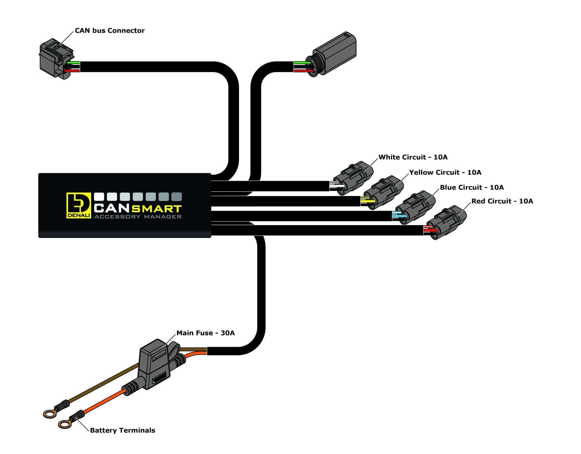 Denali Accessory Management CANsmart™ Controller GEN II - BMW R1200LC & R1250 Series