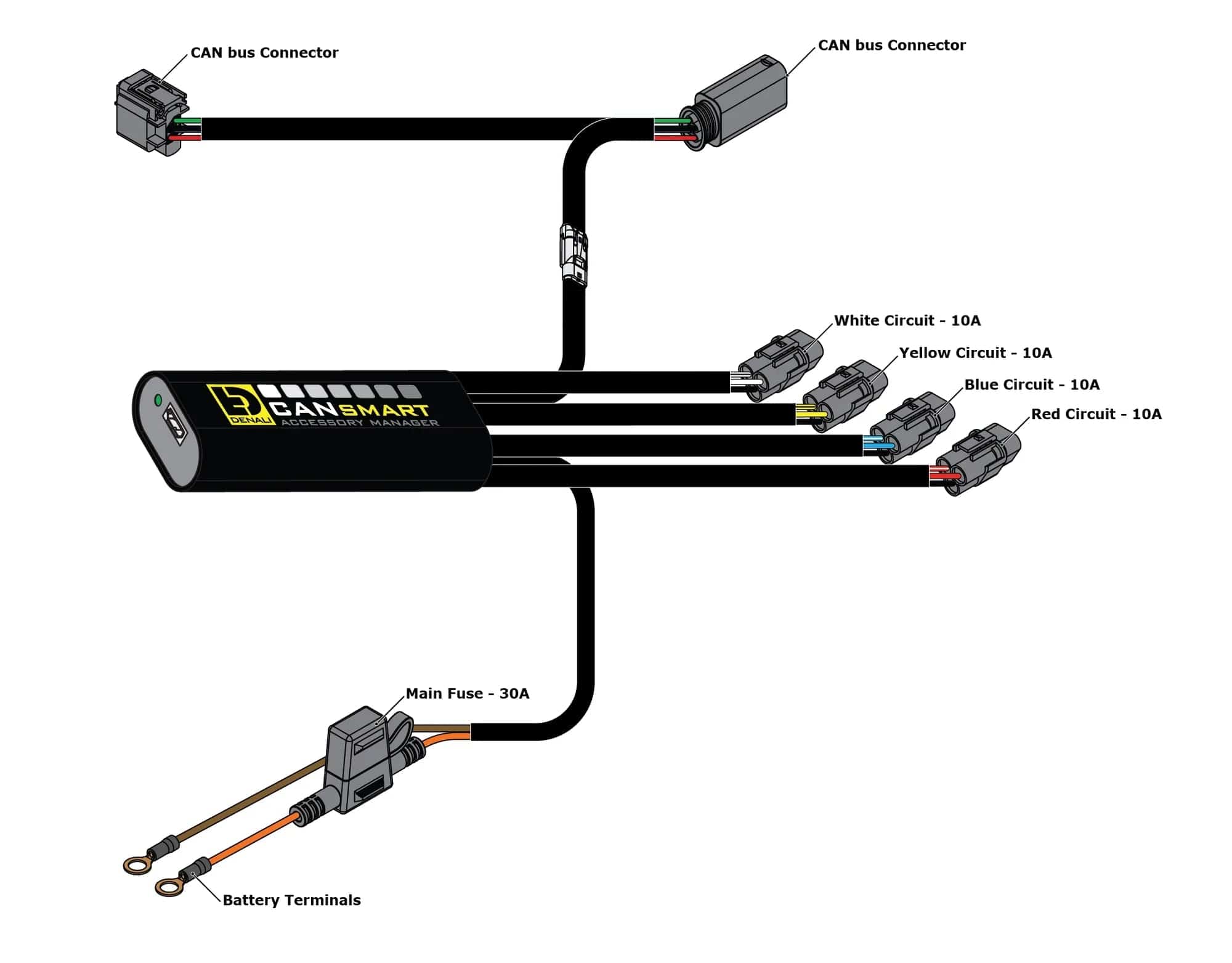 Denali Accessory Management CANsmart™ Controller Honda Africa Twin 1100 (CRF1100L)