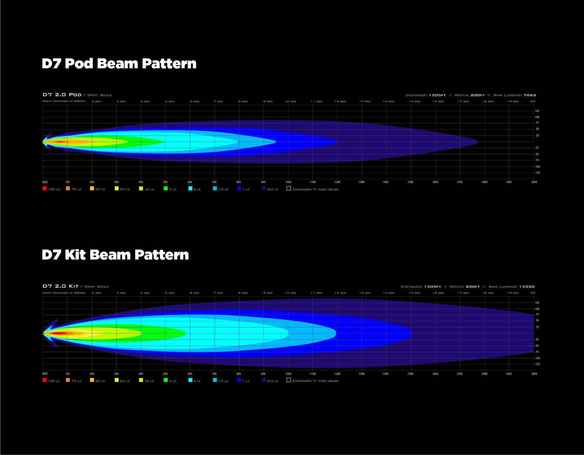 Denali Auxiliary/Driving Lights D7 LED Light Pods (Pair) with DataDim™ Technology